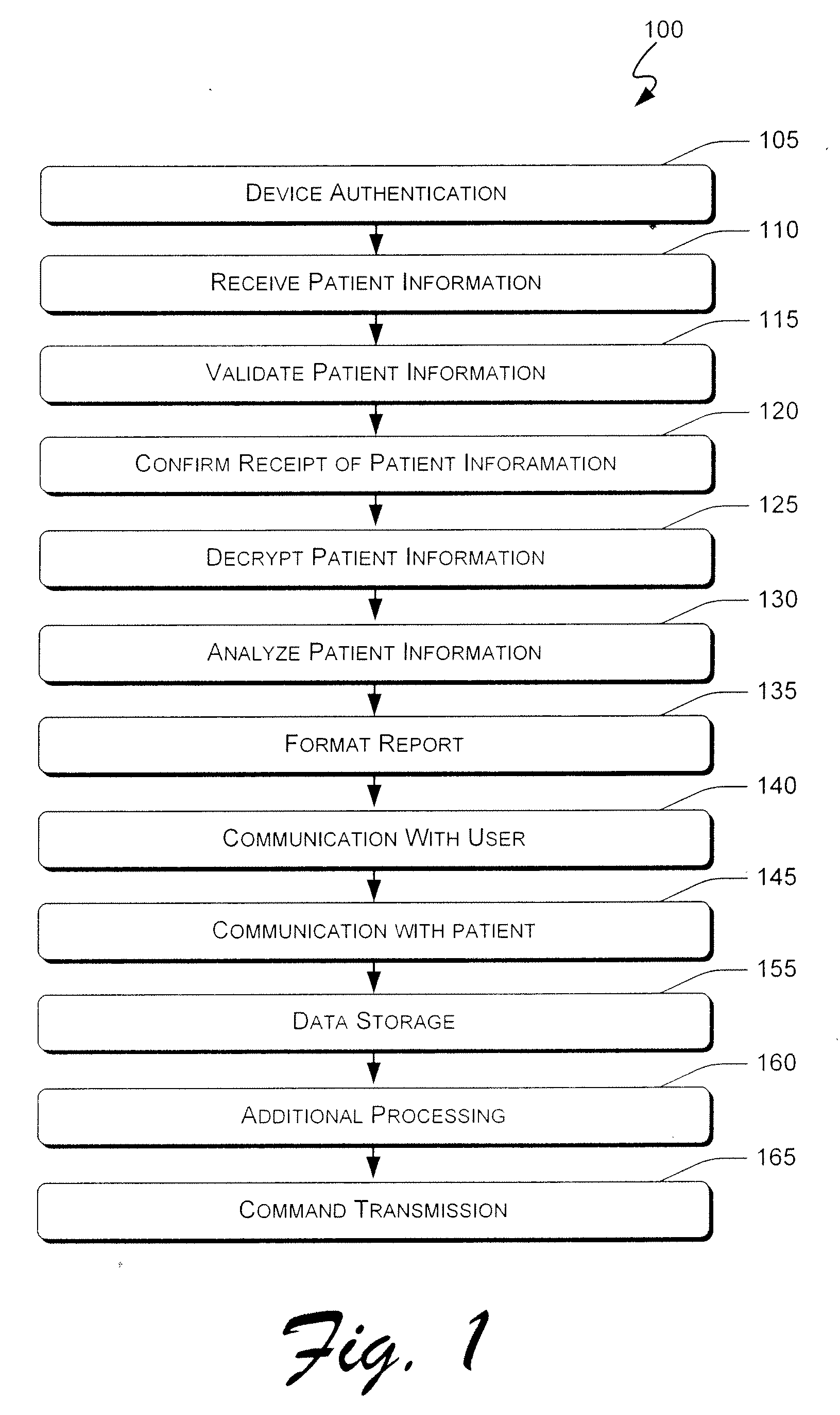 Systems and methods for remote patient monitoring