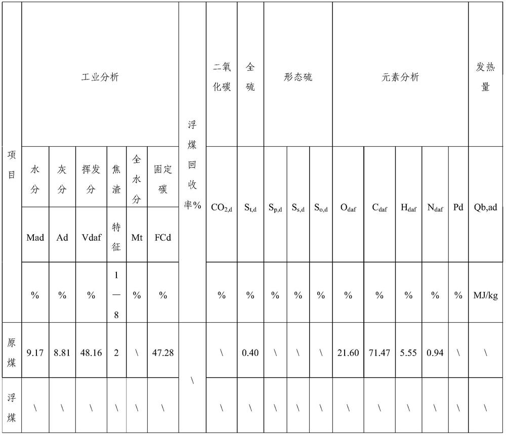 Analysis method of oil-rich coal