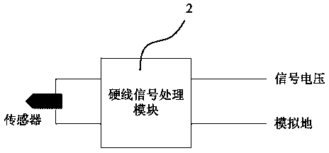 Method for obtaining environmental temperature and control system thereof