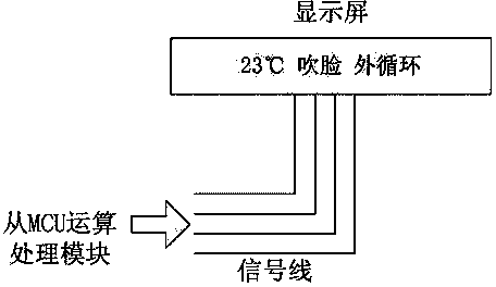 Method for obtaining environmental temperature and control system thereof