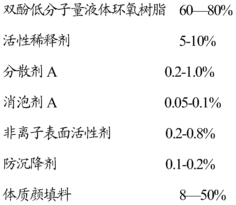 Inorganic flake water-based epoxy resin coating