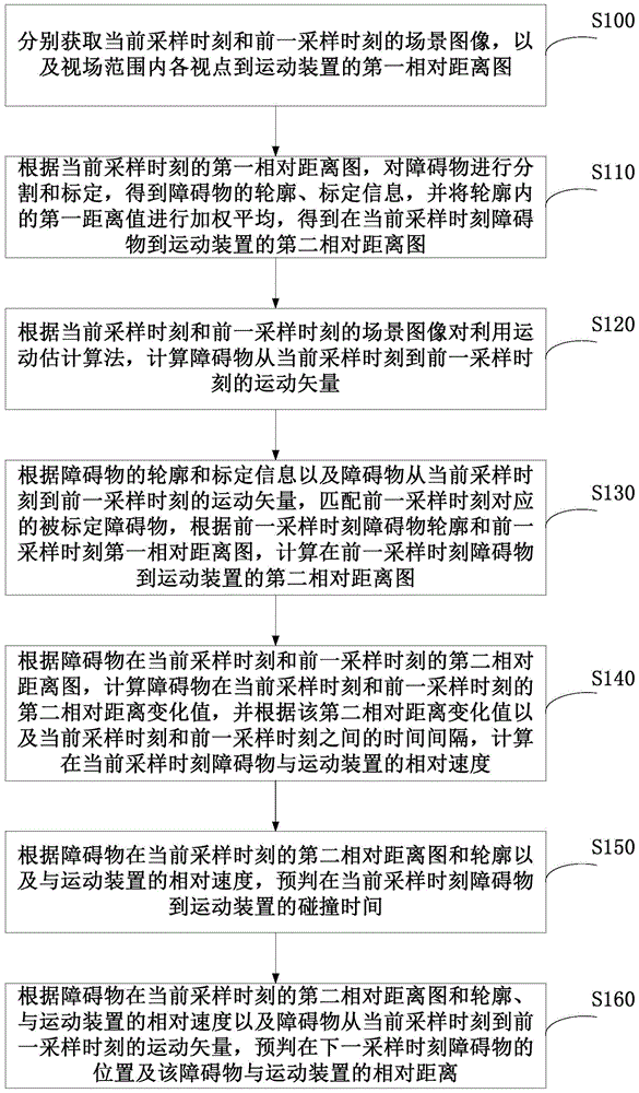 Obstacle prewarning method and obstacle prewarning device