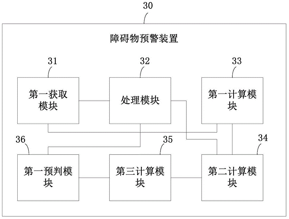 Obstacle prewarning method and obstacle prewarning device