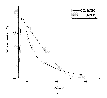 Synthesis and application of coumarin type dye sensitizer