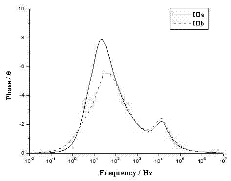 Synthesis and application of coumarin type dye sensitizer