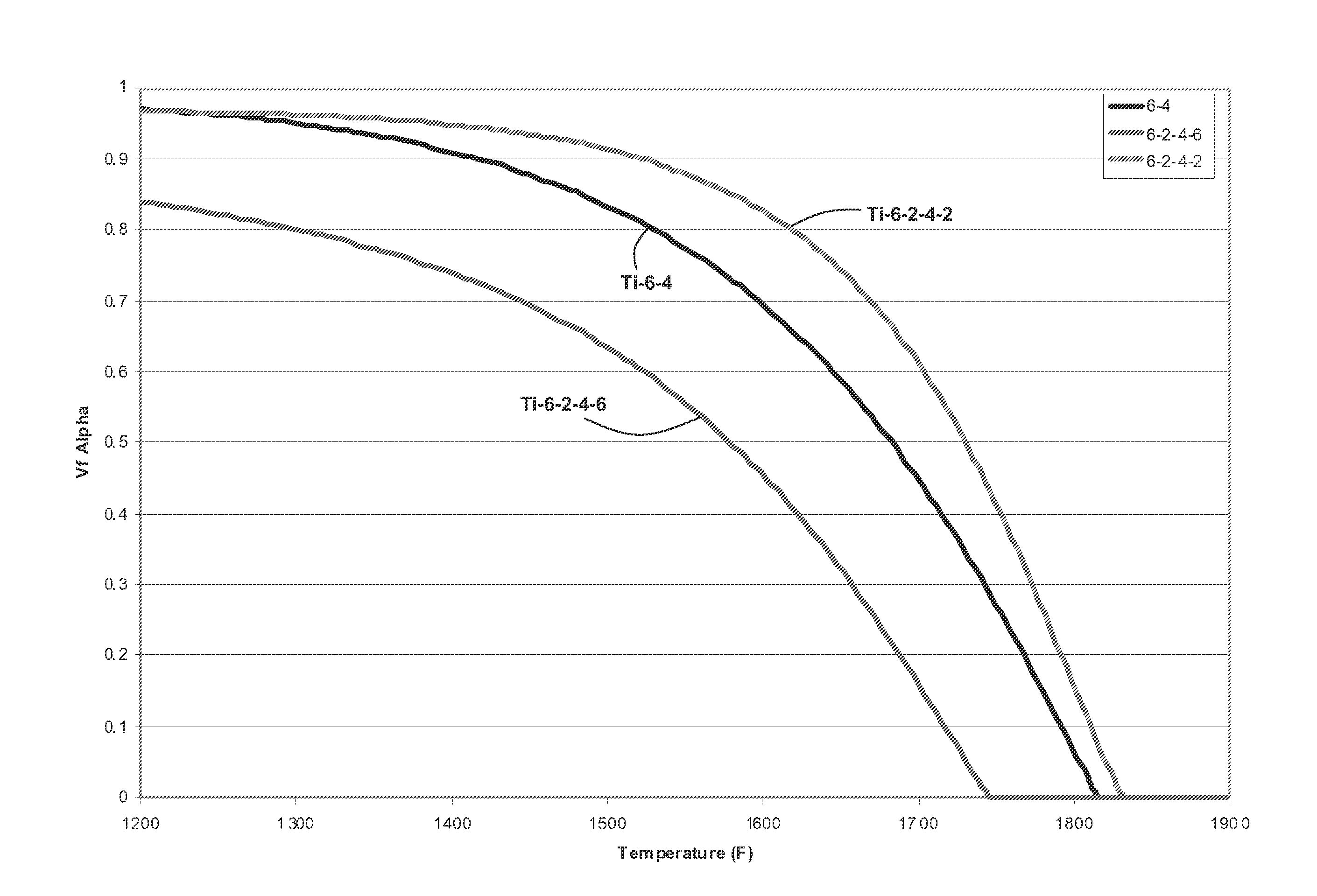 Methods for processing titanium alloys