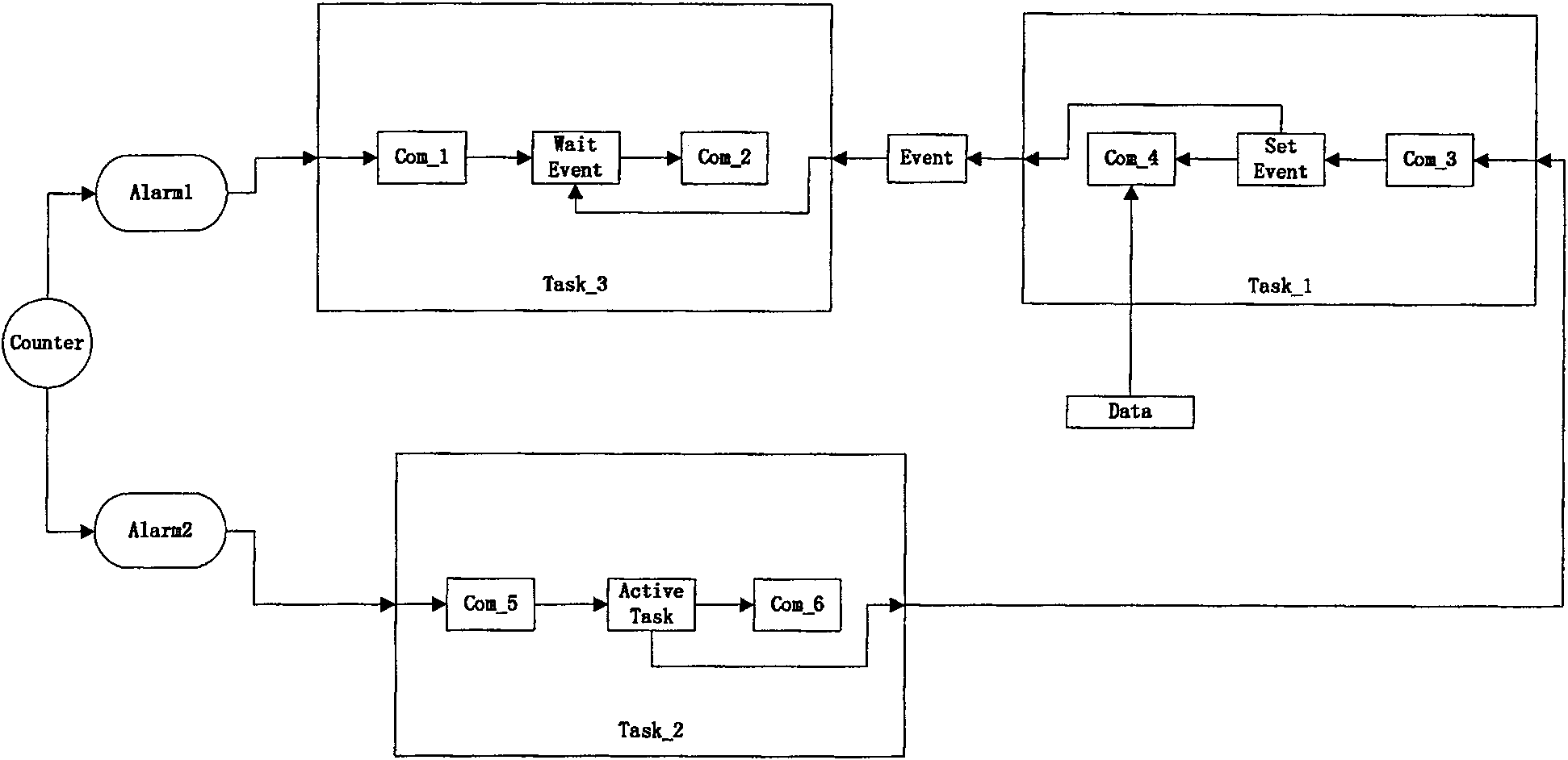 Method for constructing automatic condition machine based on vehicle electric control field model