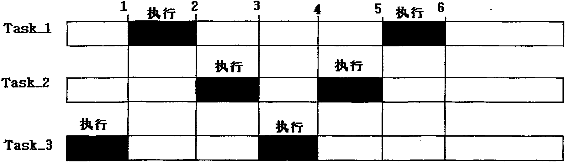 Method for constructing automatic condition machine based on vehicle electric control field model