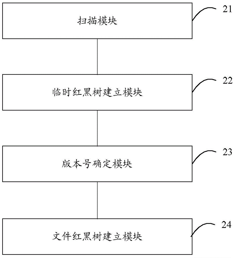 Flash memory file data recovery method and apparatus