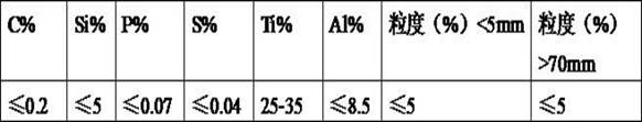 Deformed steel bar titanium microalloying production process