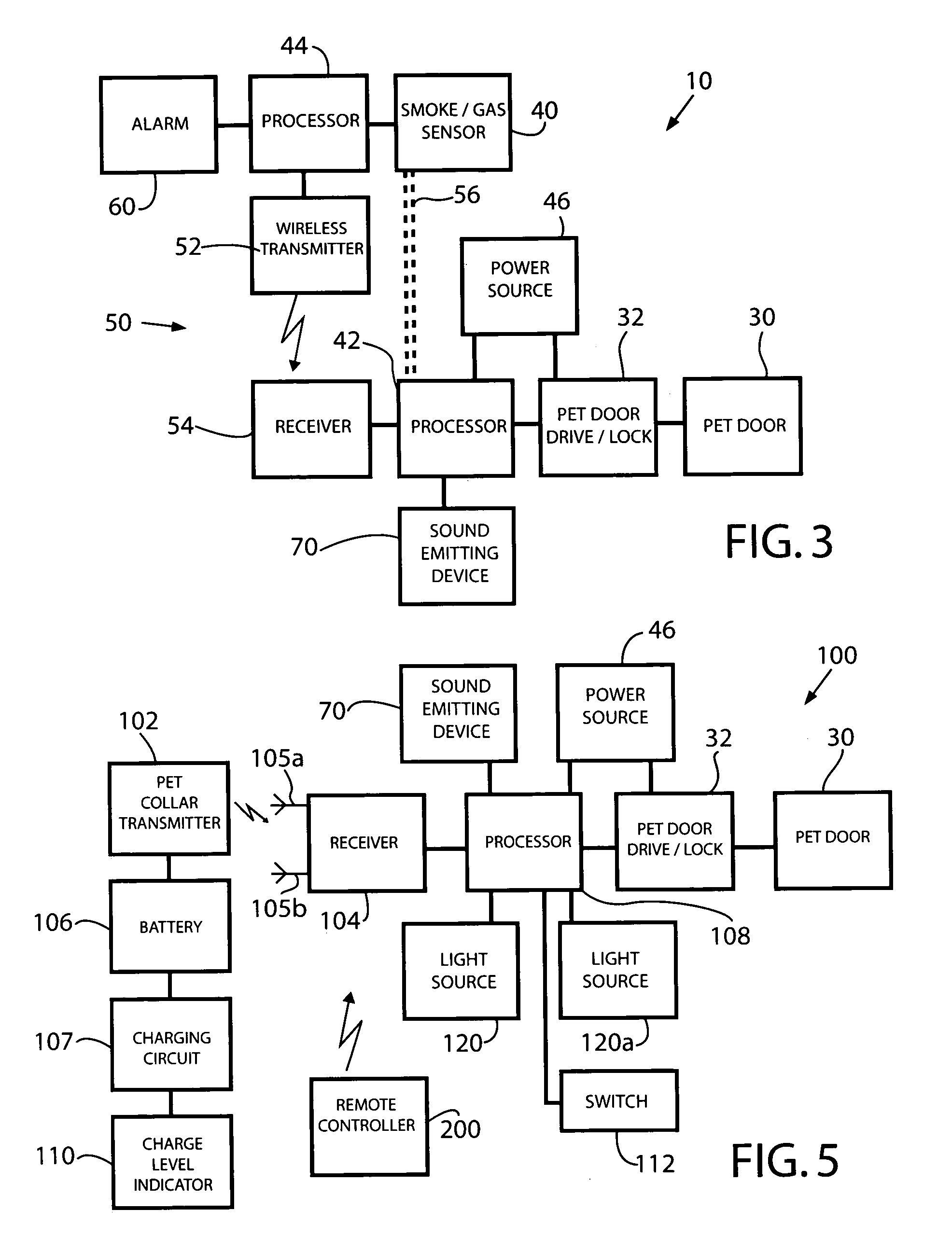 System and method for controlling animal's egress from a secure enclosure