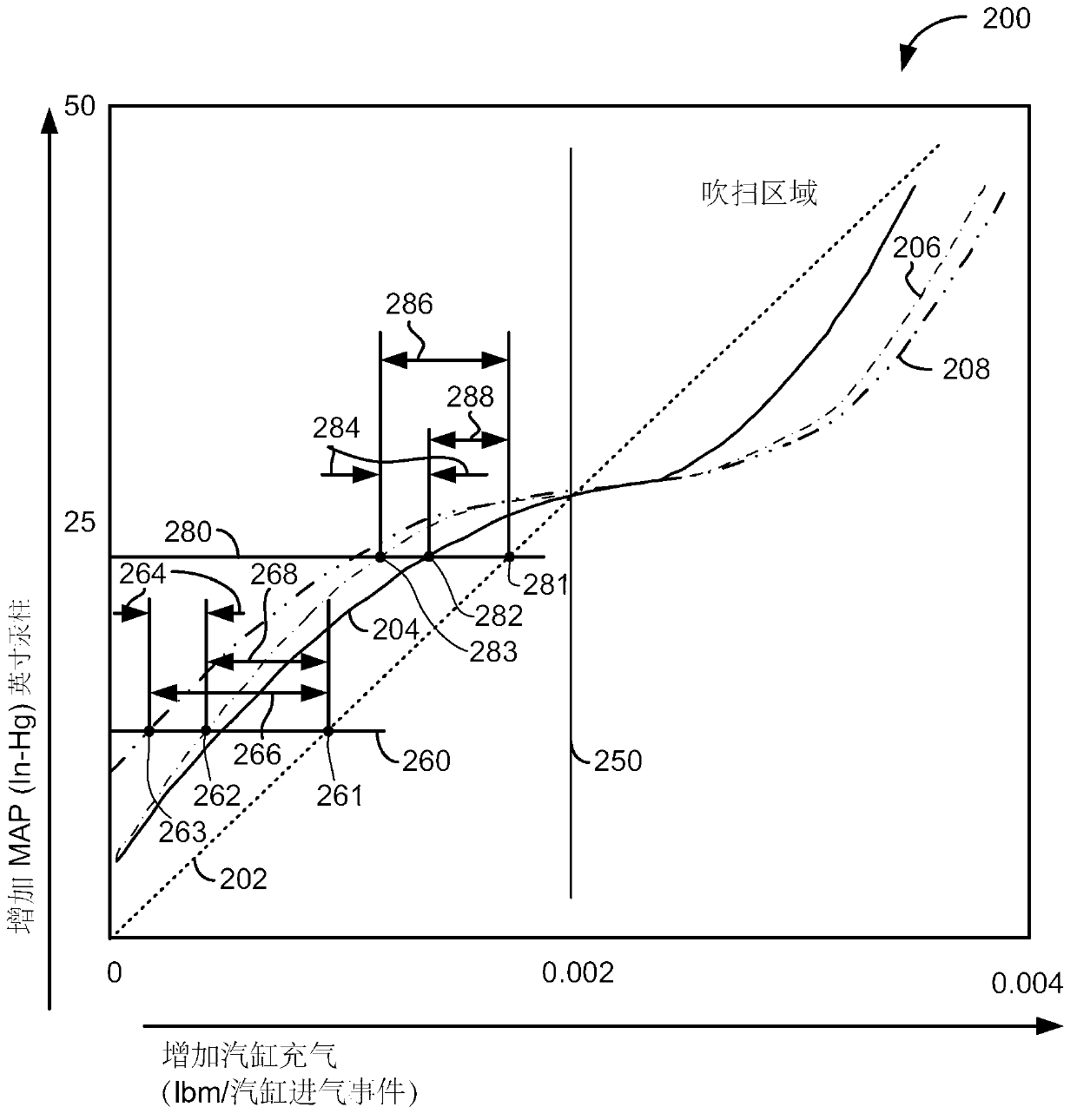 Method and system for compensating engine thermal conditions