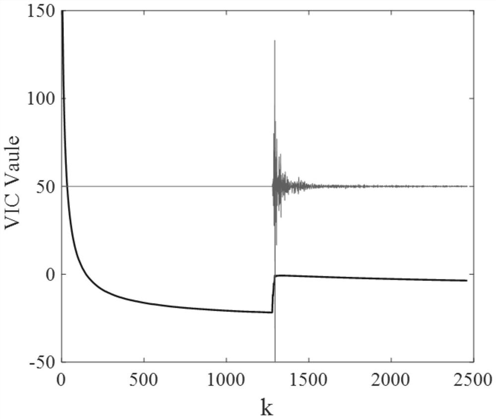 P-wave arrival time pickup method based on long and short time windows and AR model variance surge effect