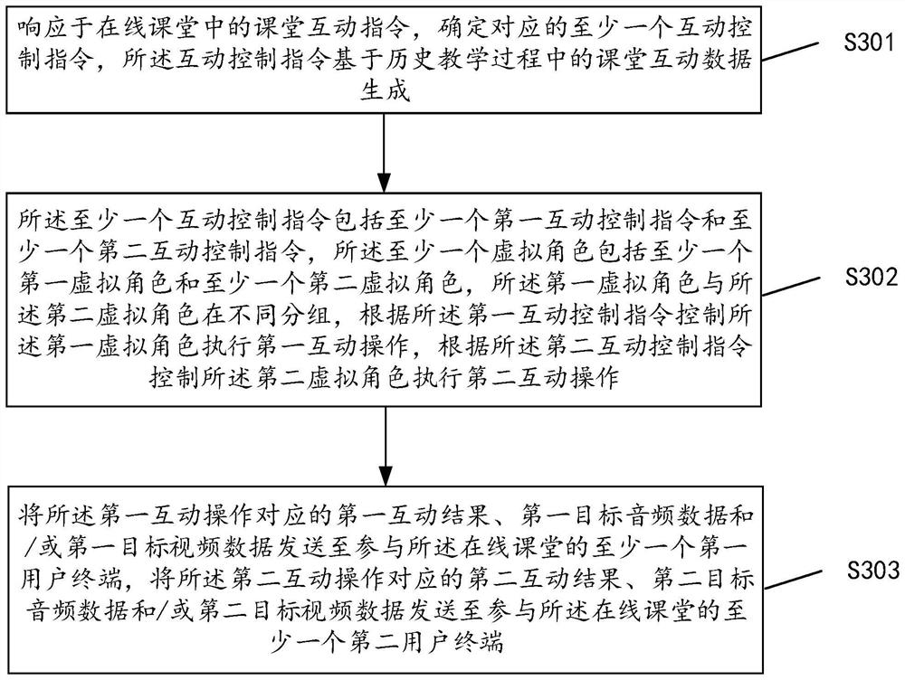 Online classroom interaction method and device, storage medium and terminal