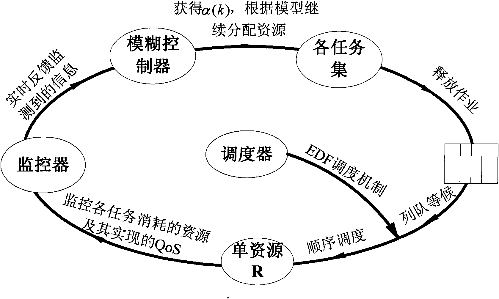 Control method for multi-robot system