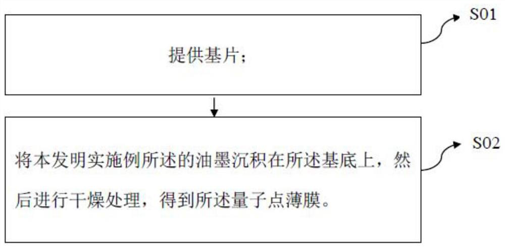 Ink, quantum dot film and quantum dot light emitting diode