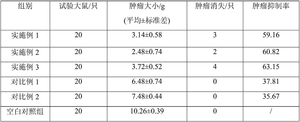 Traditional Chinese medicine composition for treating tumors and preparation method and application thereof