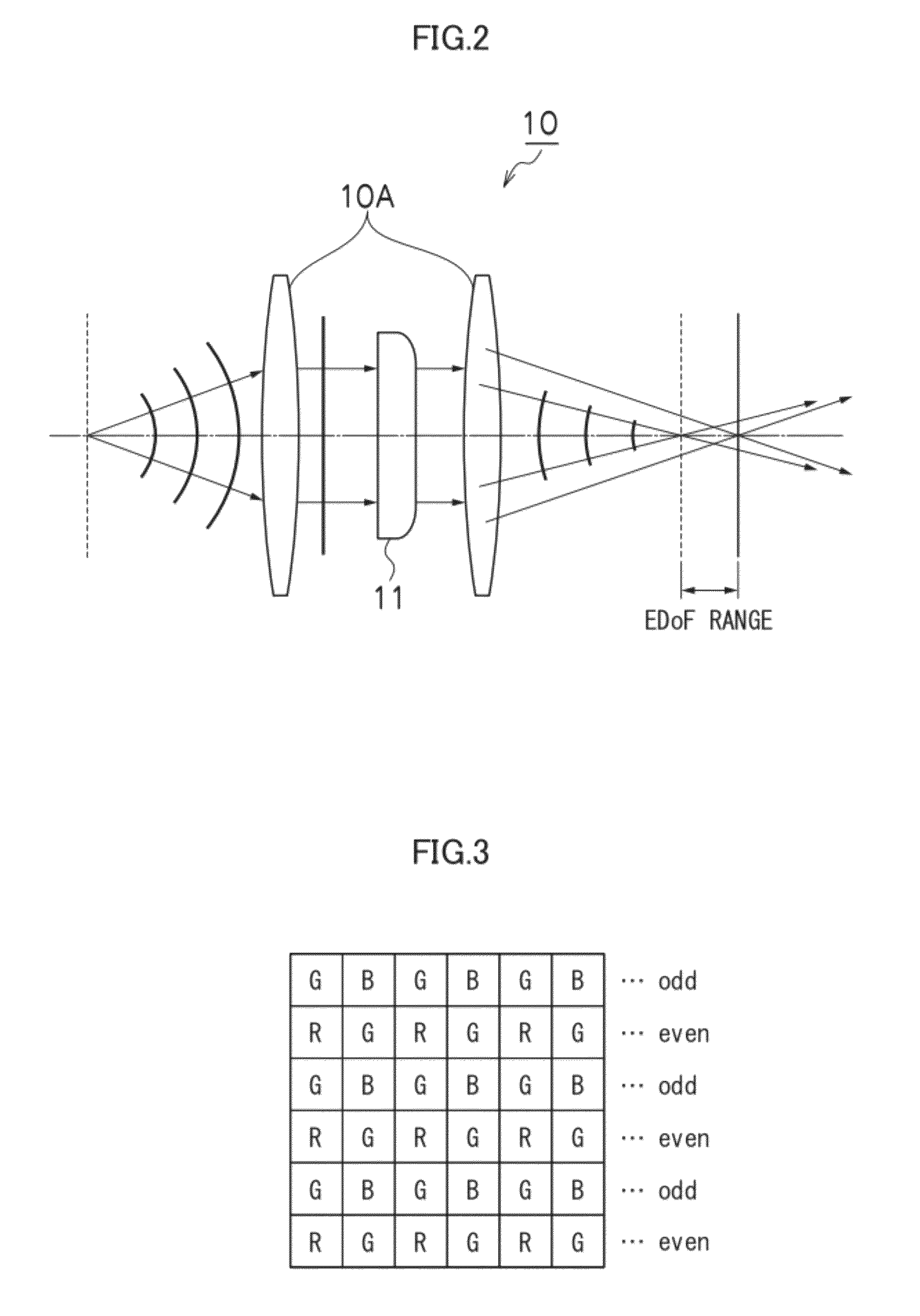 Image pickup apparatus and restoration gain data generation method