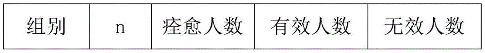 Traditional Chinese medicine composition for treating dysmenorrheal