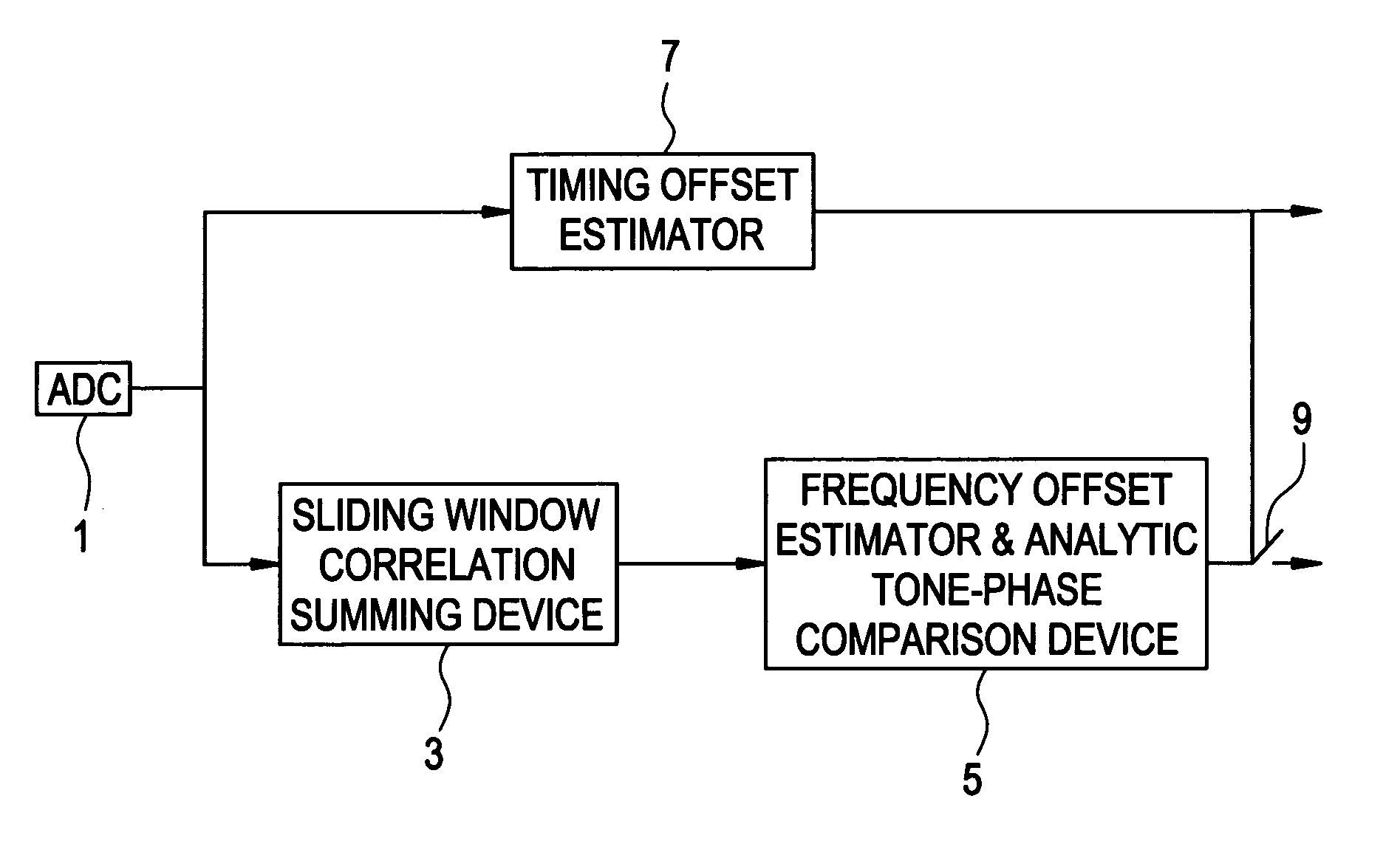 Timing and frequency offset estimation scheme for OFDM systems by using an analytic tone