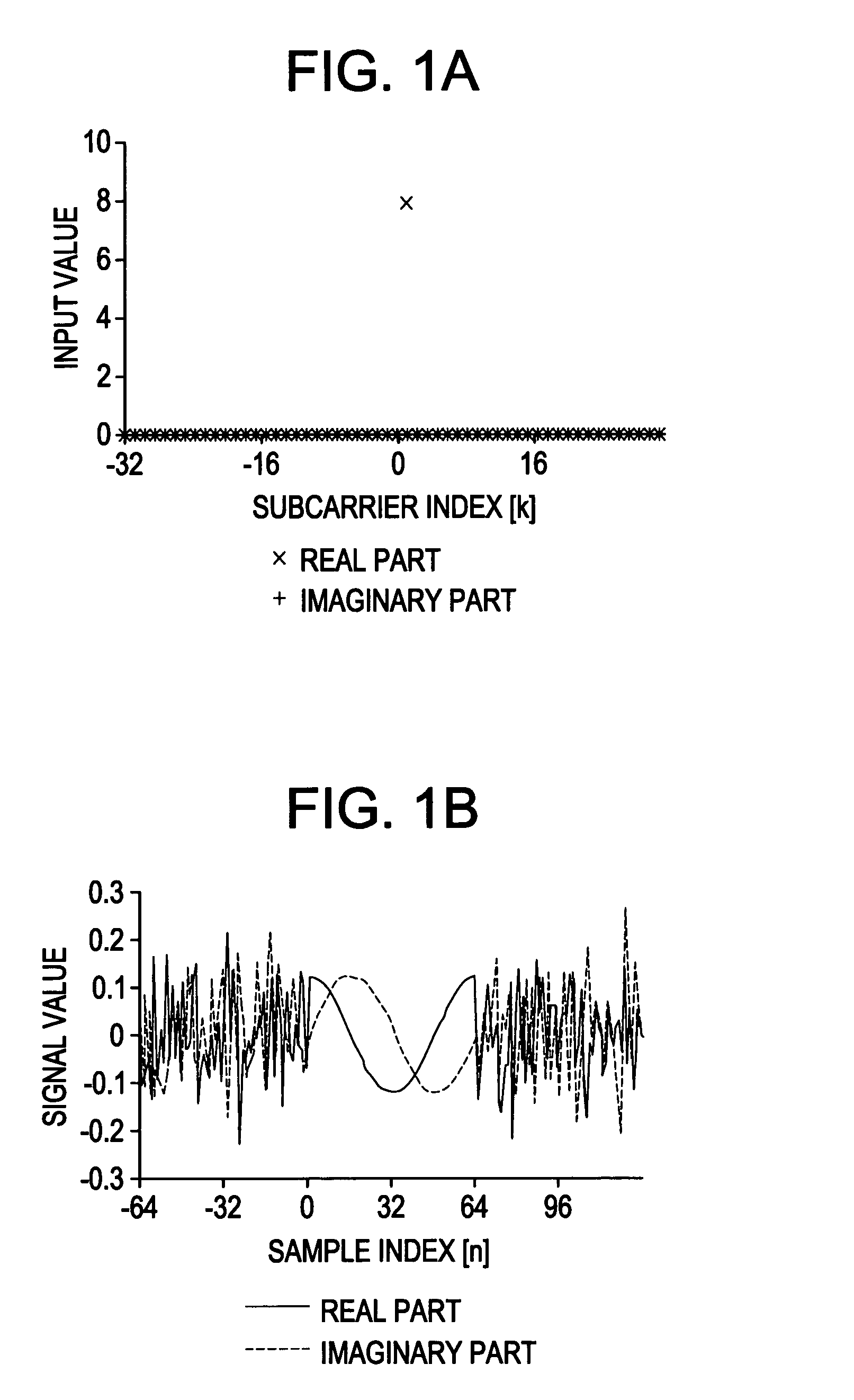 Timing and frequency offset estimation scheme for OFDM systems by using an analytic tone