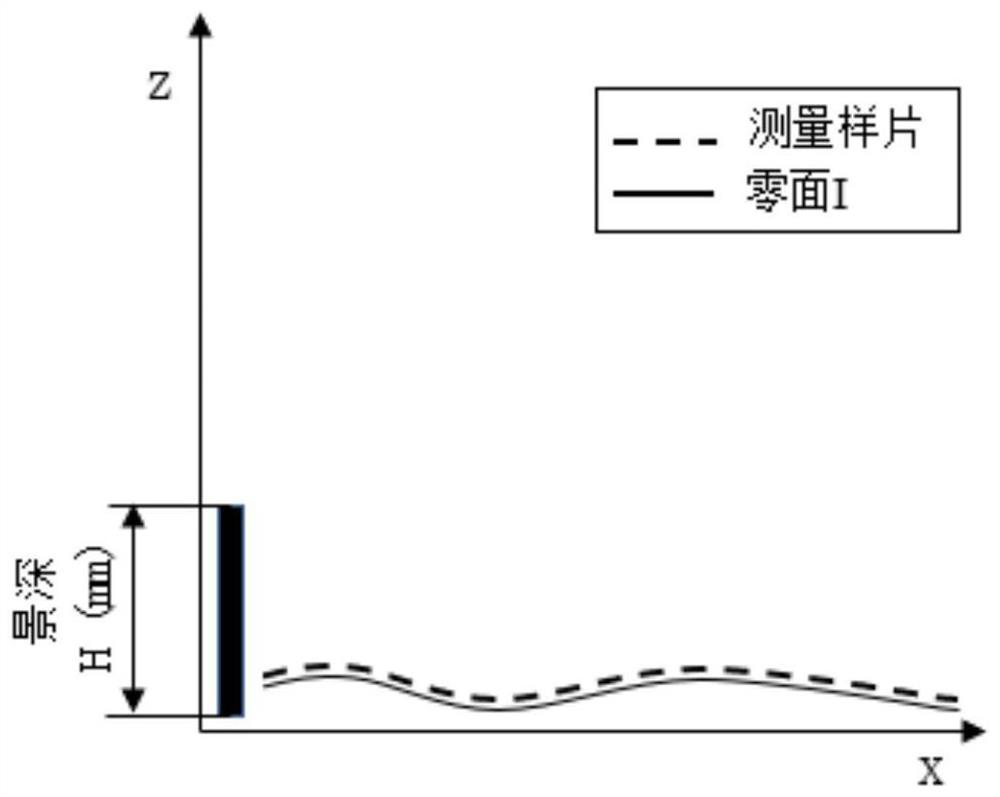 Method and system for measuring warping degree of liquid crystal substrate glass