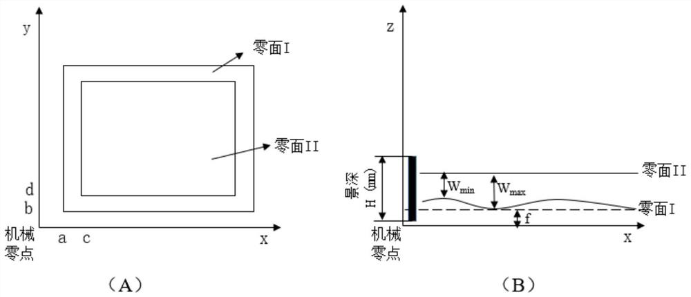 Method and system for measuring warping degree of liquid crystal substrate glass