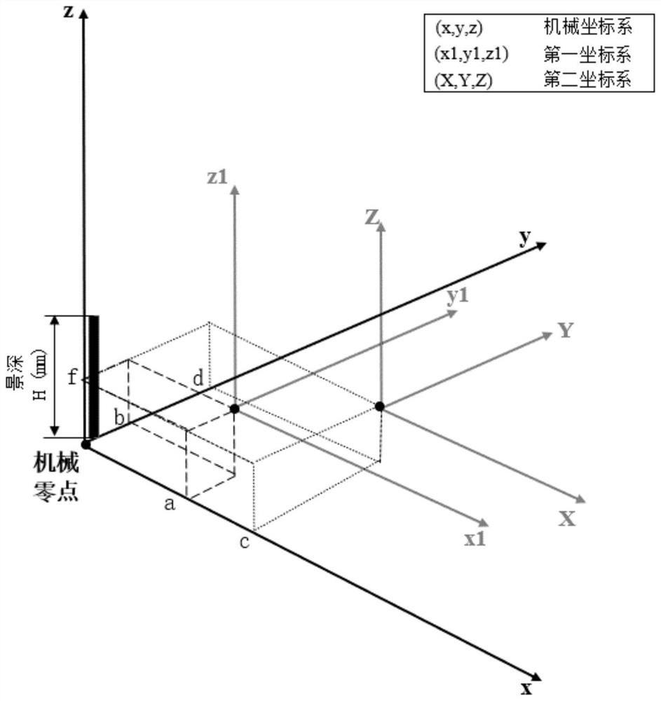 Method and system for measuring warping degree of liquid crystal substrate glass