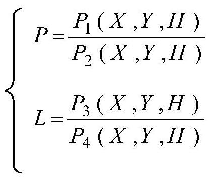 A Method of Orthorectification for CCD Image of Environment-1 Satellite