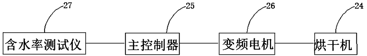 Efficient energy-saving sludge deep dewatering device