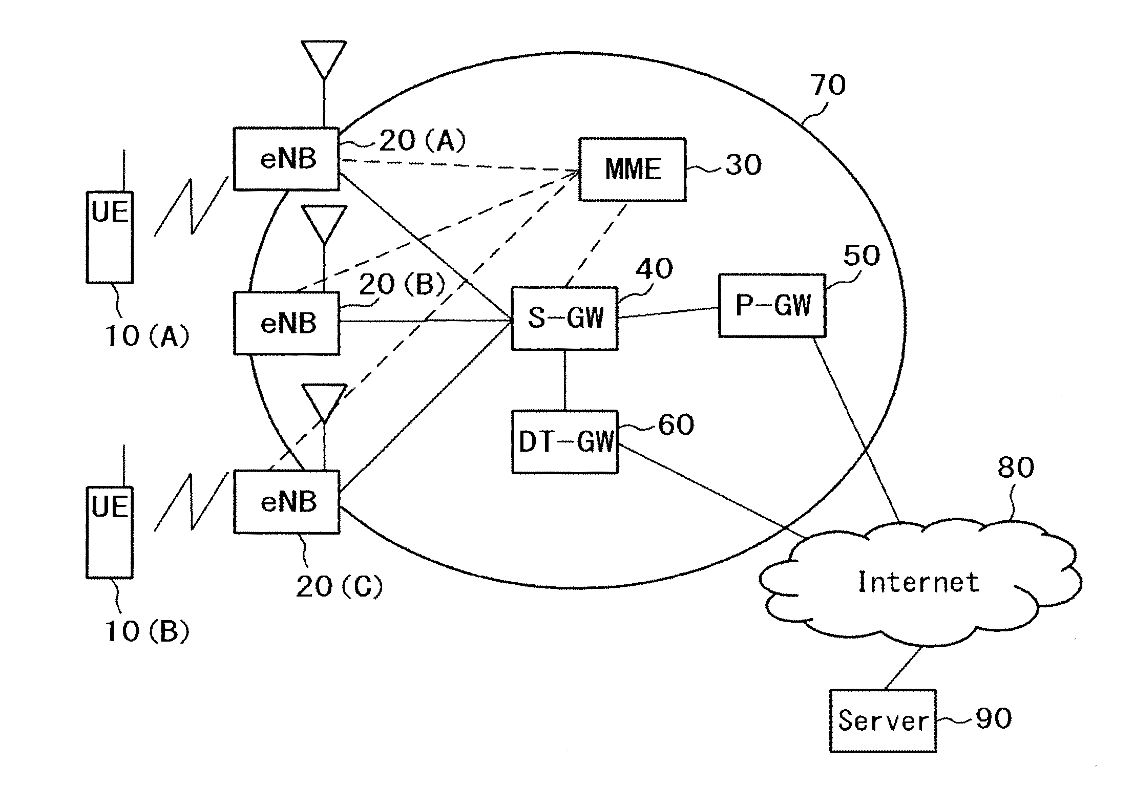 Radio communication system, gateway apparatus, and data distribution method