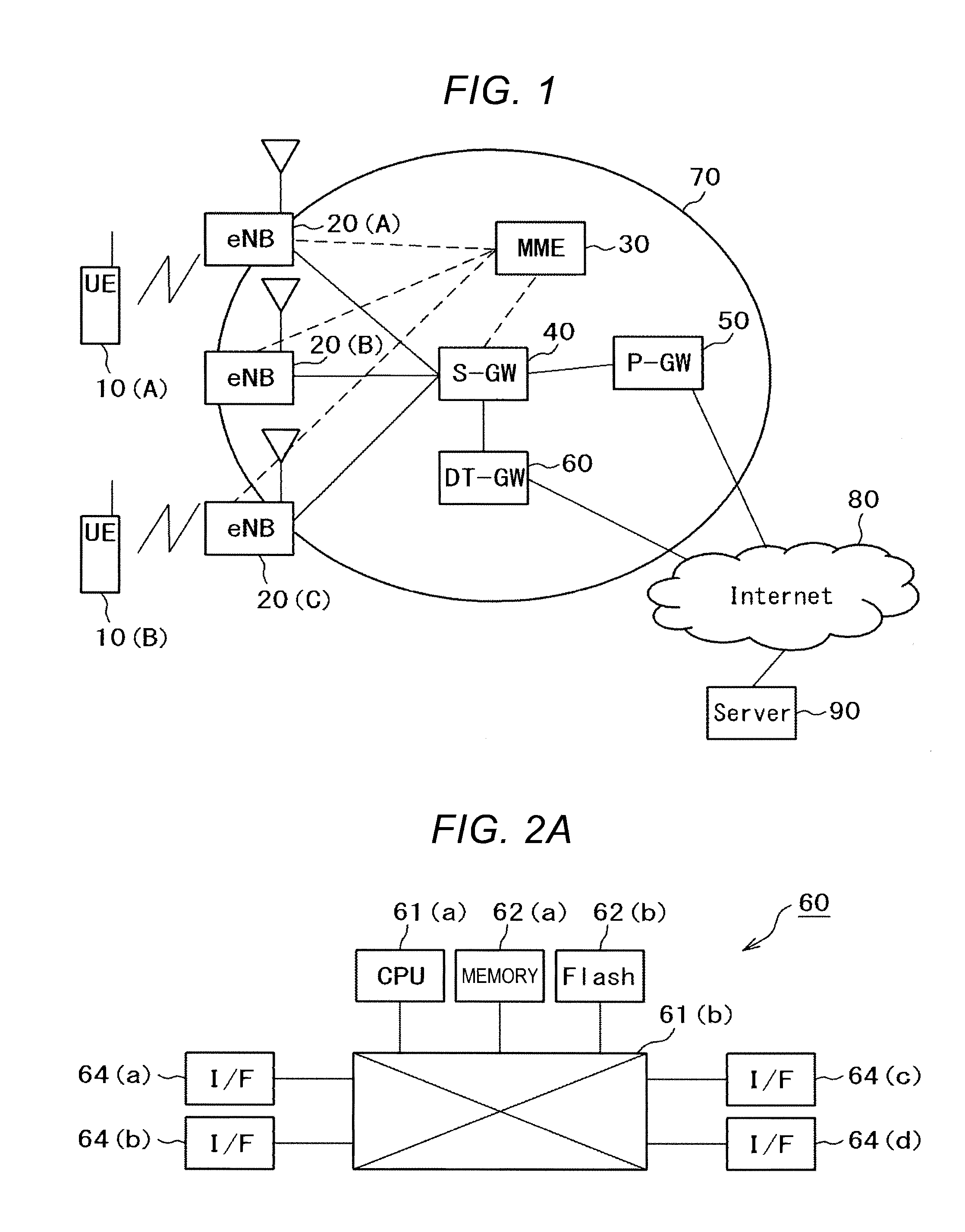 Radio communication system, gateway apparatus, and data distribution method