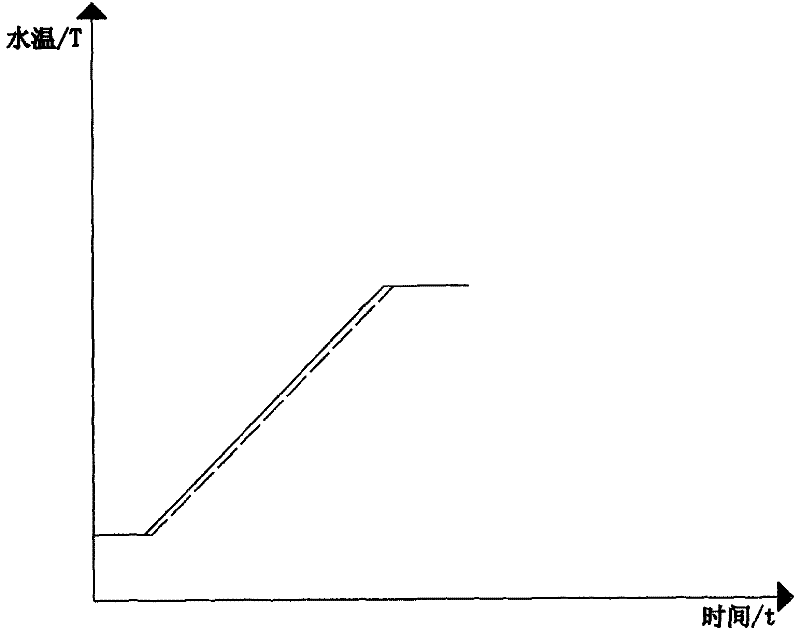 Heating control method of electric kettle