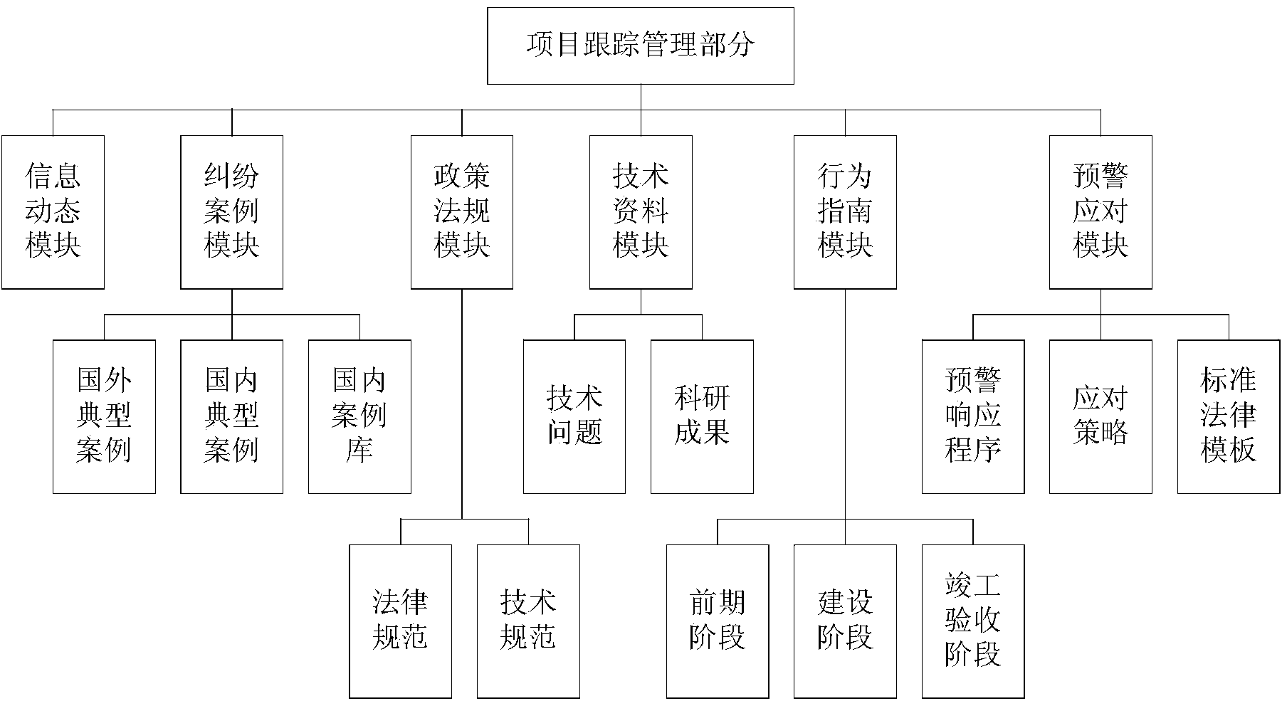 Electromagnetic environment protection management information platform for alternating-current and direct-current transmission and transformation project and management method