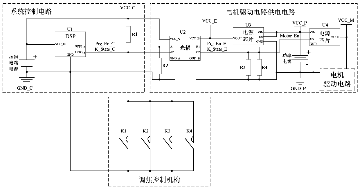 A safety limit control method for focusing mechanism