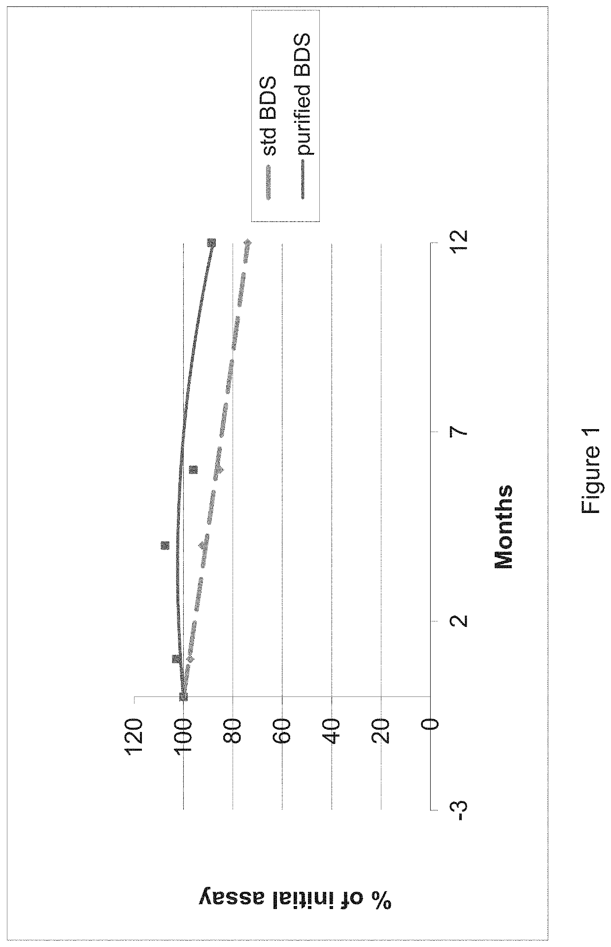 Extraction of pharmaceutically active components from plant materials