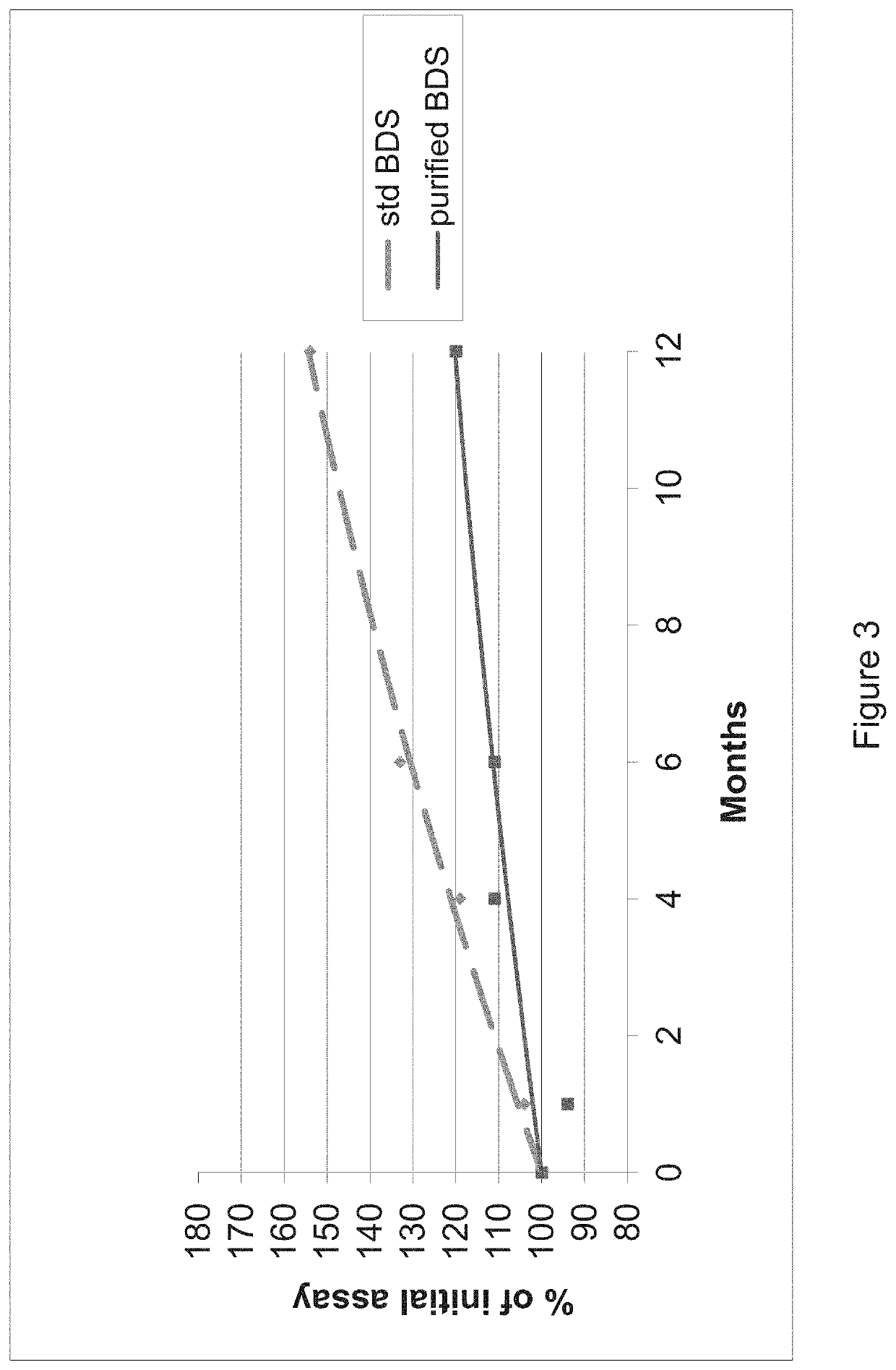 Extraction of pharmaceutically active components from plant materials