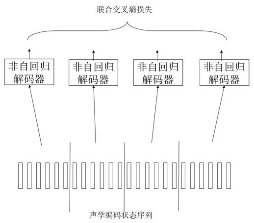 Streaming speech recognition system and method based on non-autoregression model