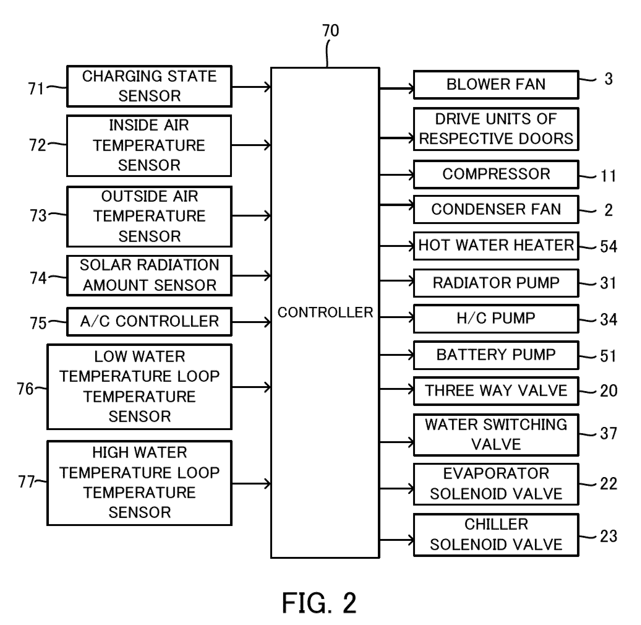 Thermal management system for electric vehicle and its control method