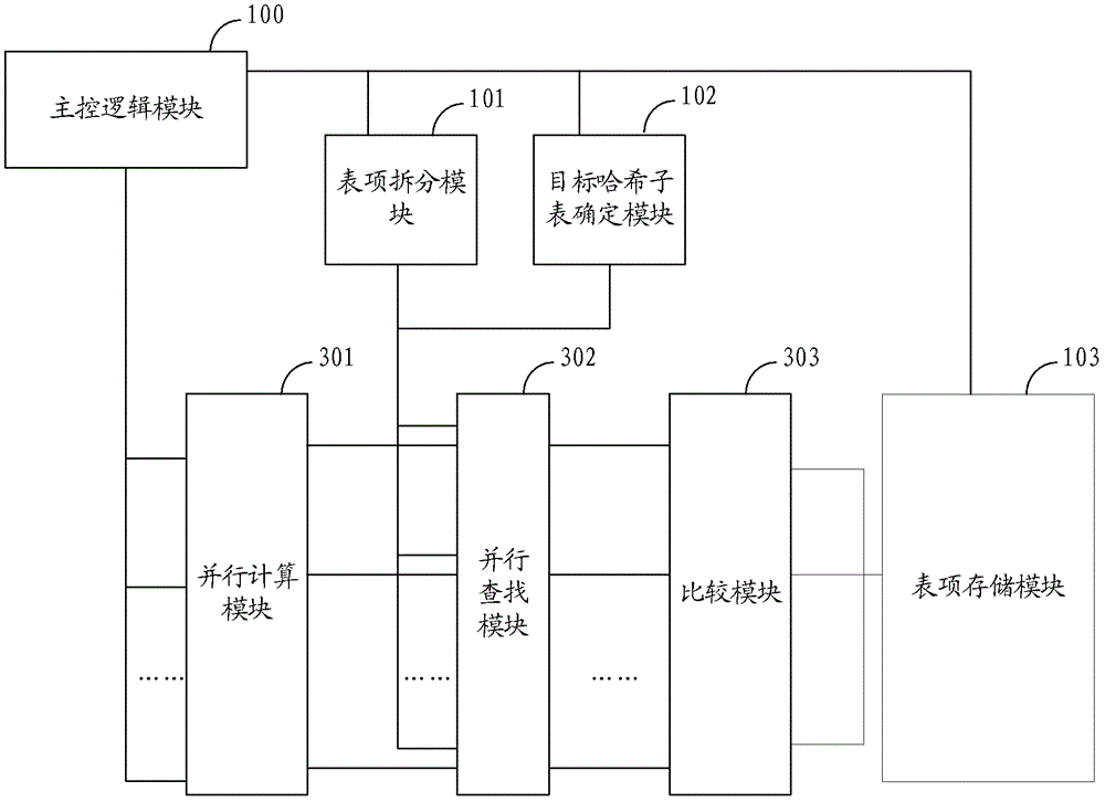 Hash table entry addition, deletion, search method and hash table storage device