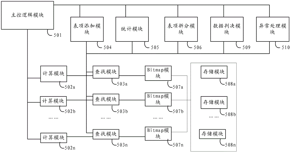 Hash table entry addition, deletion, search method and hash table storage device