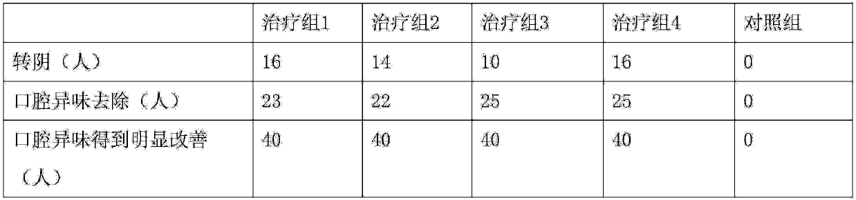 Spray for preventing and controlling oral helicobacter pylori, and preparation method of spray