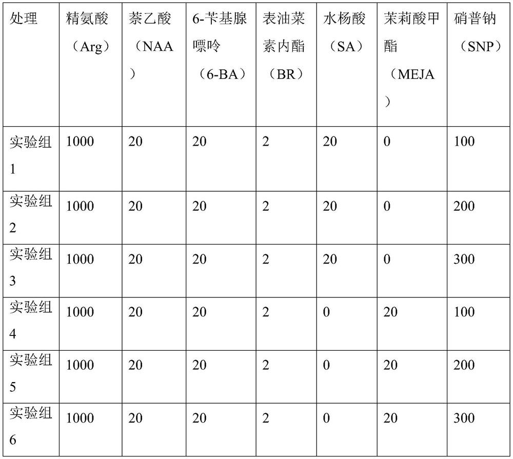 Inducer for promoting vegetative propagation of plants and application thereof