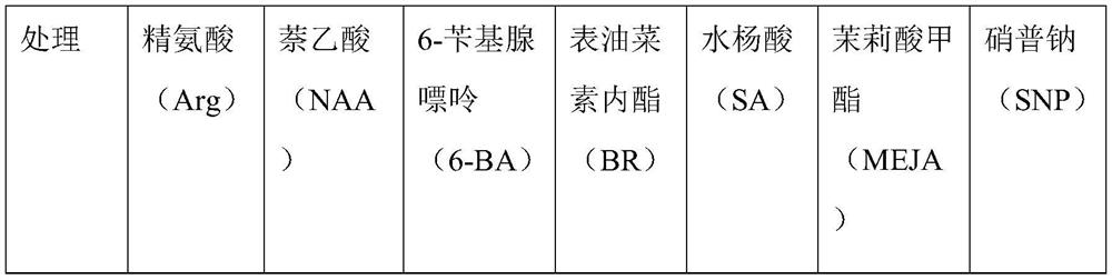 Inducer for promoting vegetative propagation of plants and application thereof