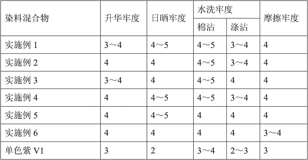 Azo type disperse dye composition synthesis method