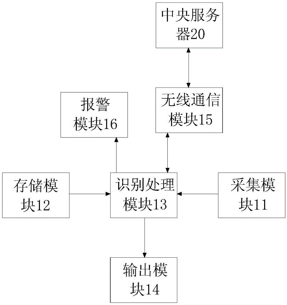 Iris recognition based examinee identity recognition device and examinee identity recognition method