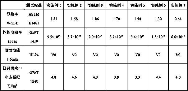 PPS (polyphenylene sulfide) composite material and preparation method thereof