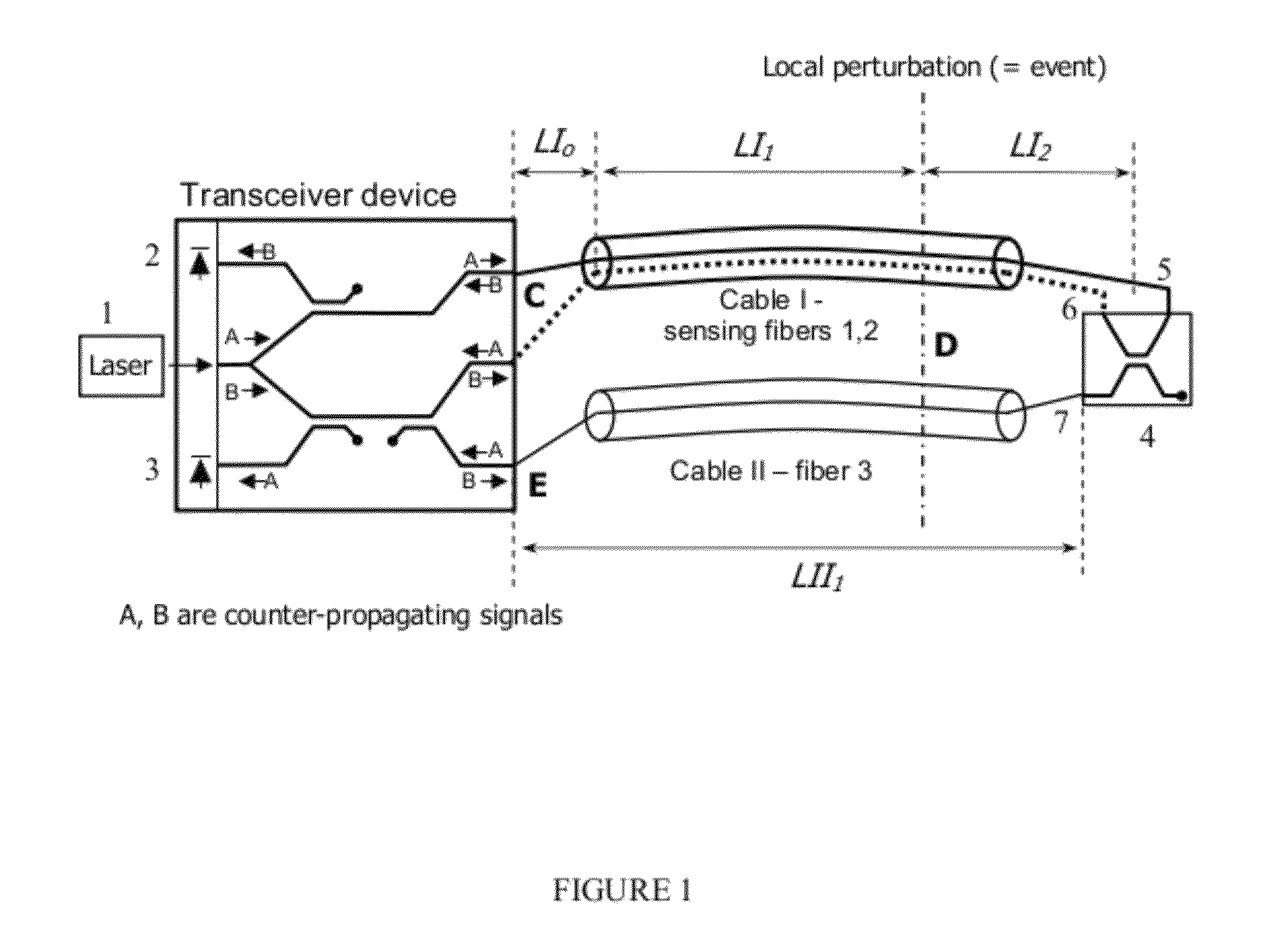 Optical sensor for detecting and localizing events