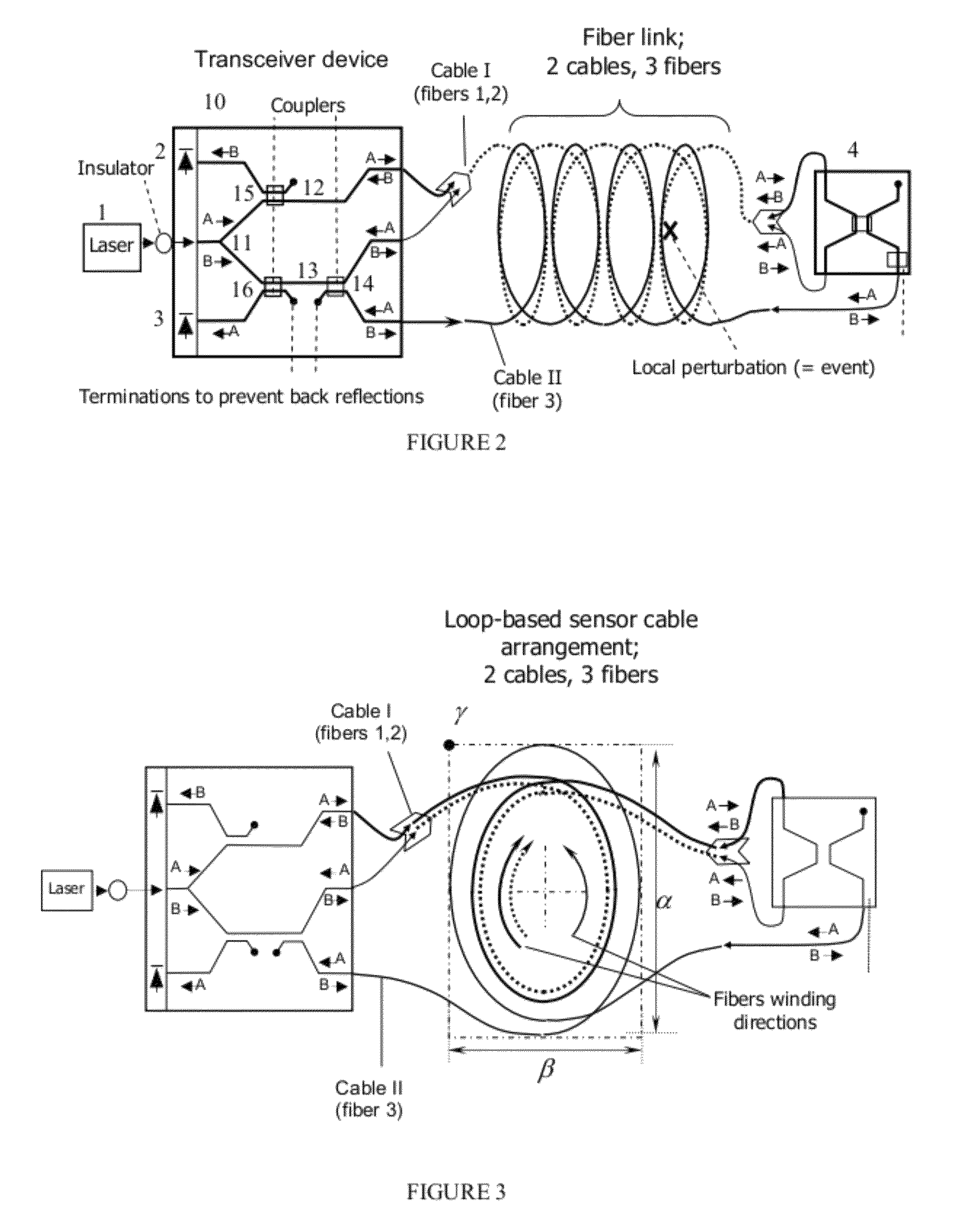 Optical sensor for detecting and localizing events