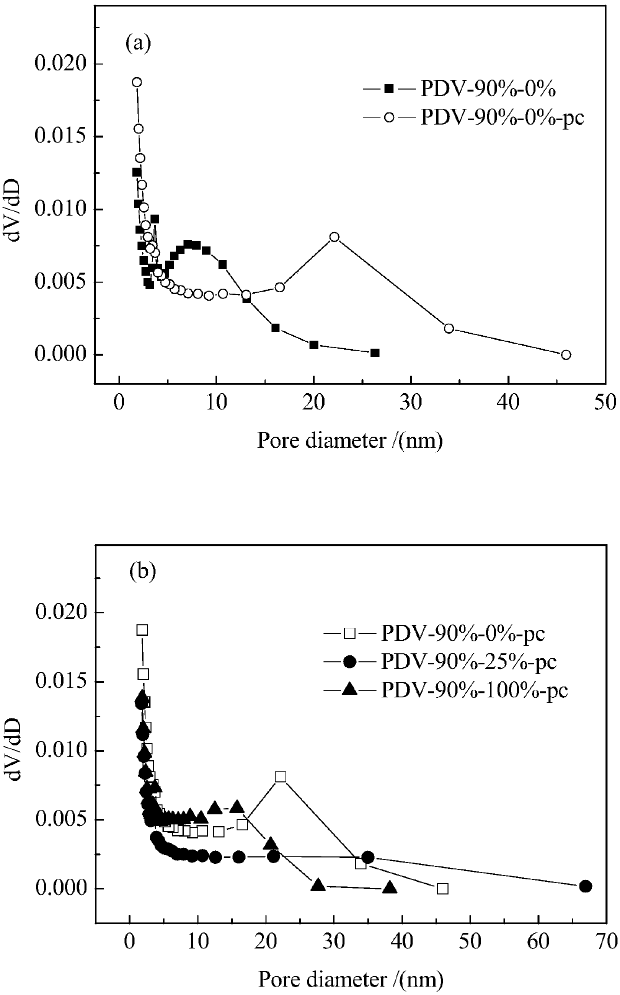 A kind of preparation method and application of cross-linked resin after imidazole modification